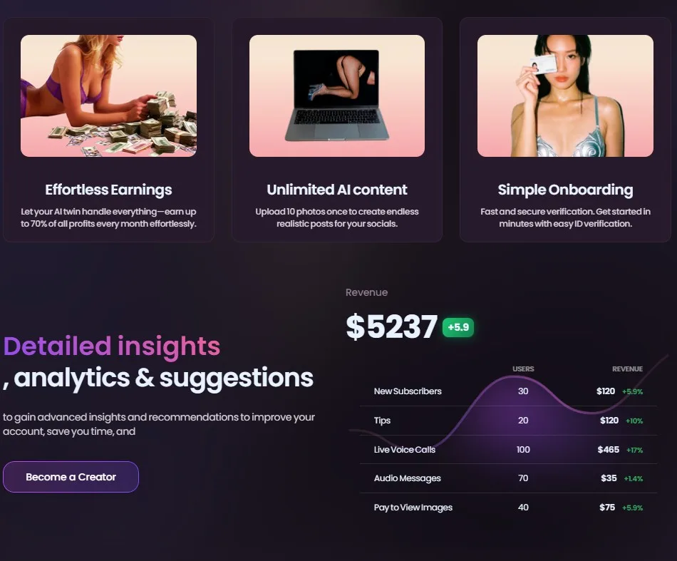 Swipey Verified Model — Dashboard $5.237 e 5 stream di entrate